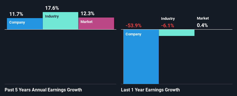 past-earnings-growth