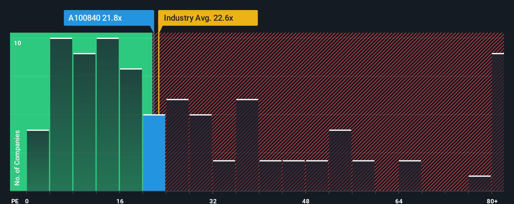 pe-multiple-vs-industry