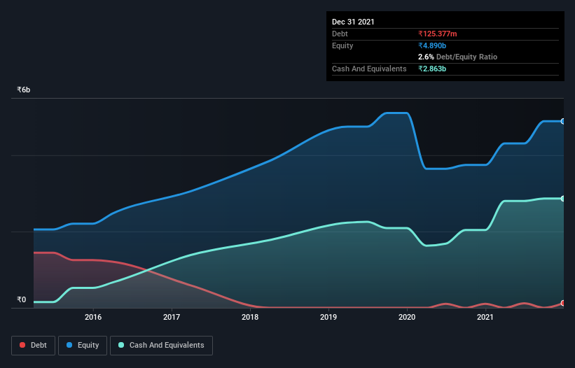 debt-equity-history-analysis