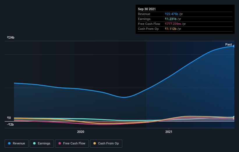 earnings-and-revenue-growth