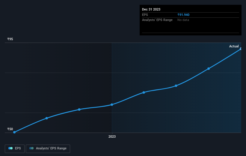 earnings-per-share-growth