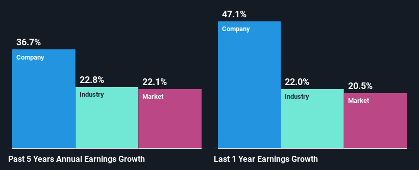 past-earnings-growth