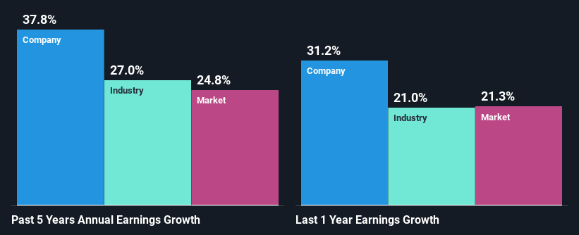 past-earnings-growth