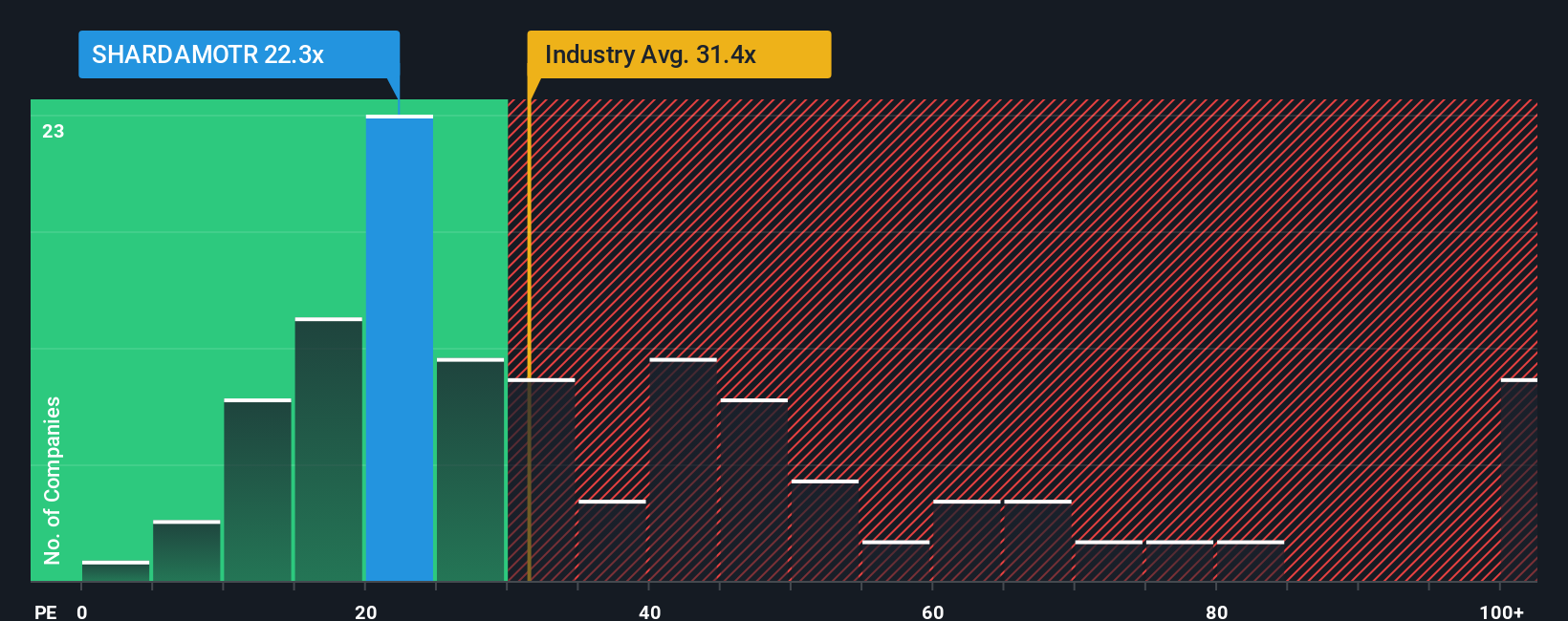 pe-multiple-vs-industry