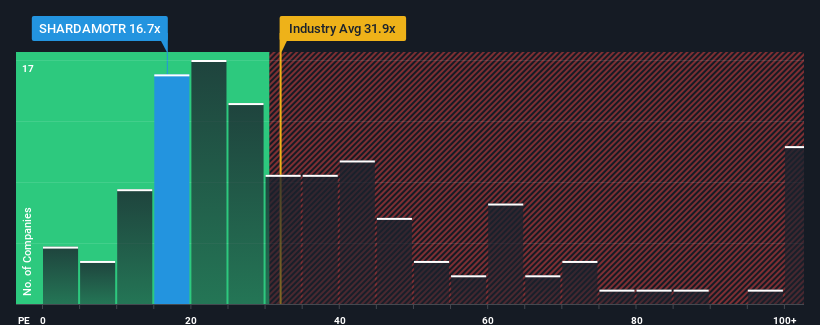 pe-multiple-vs-industry