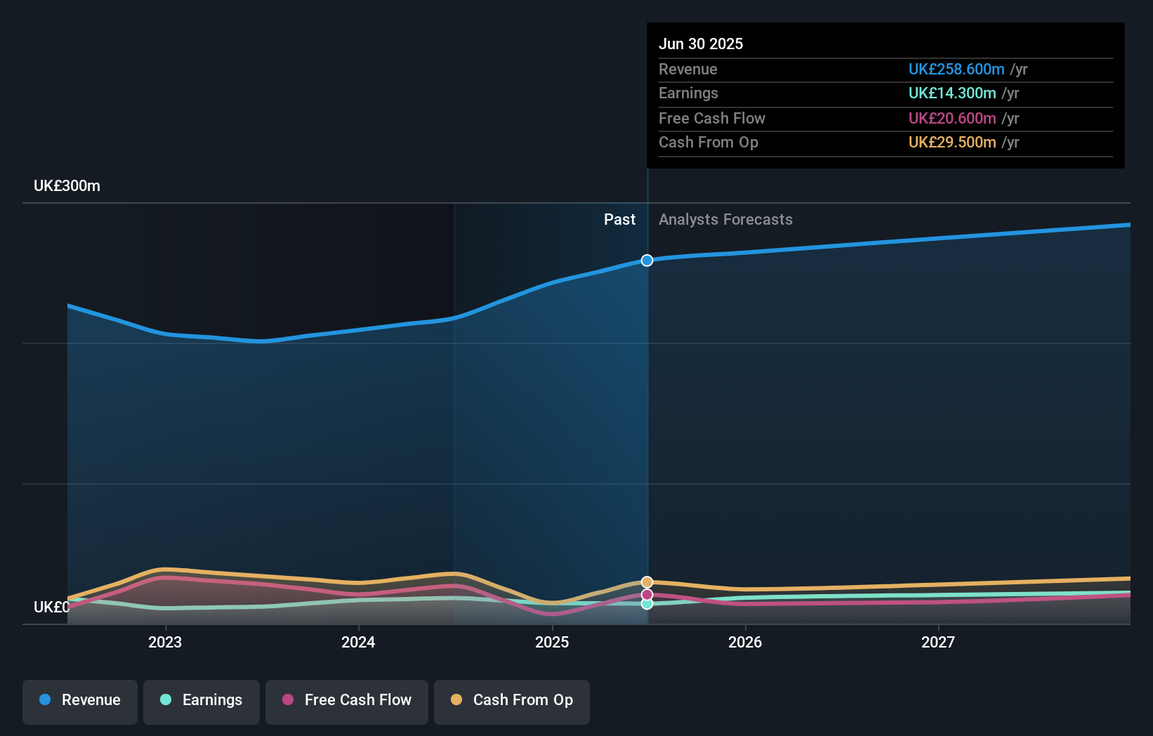 earnings-and-revenue-growth