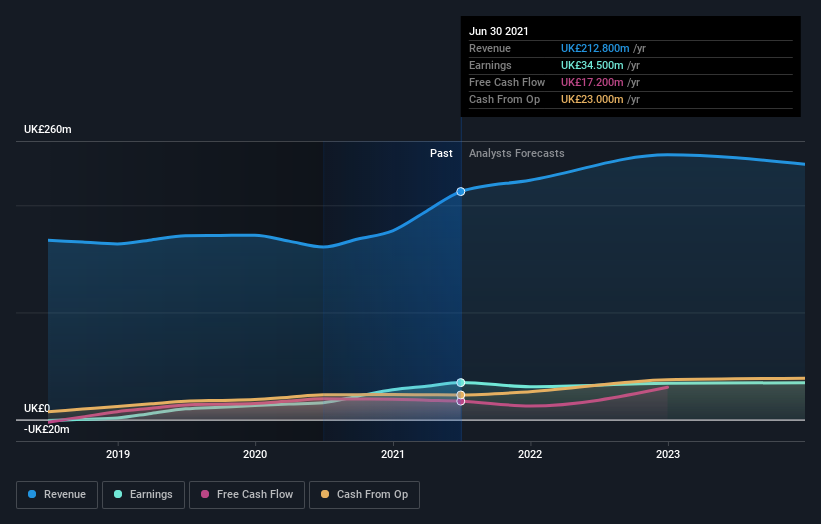 earnings-and-revenue-growth