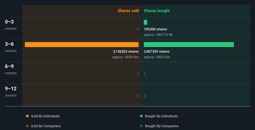 insider-trading-volume