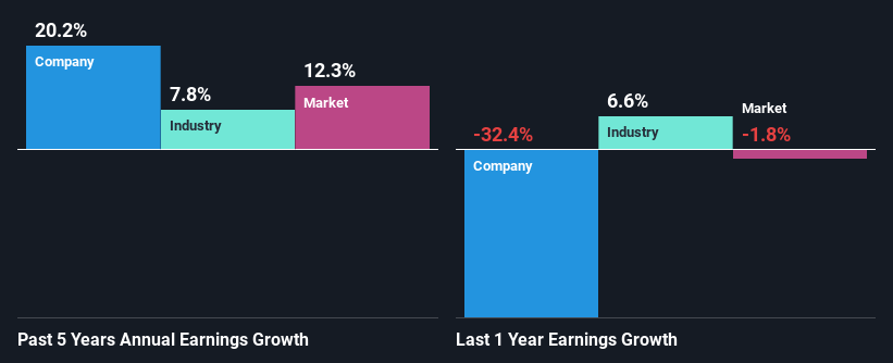 past-earnings-growth