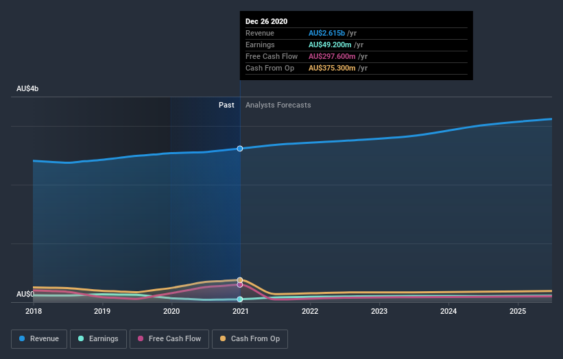 earnings-and-revenue-growth