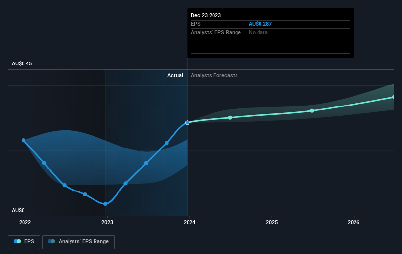 earnings-per-share-growth