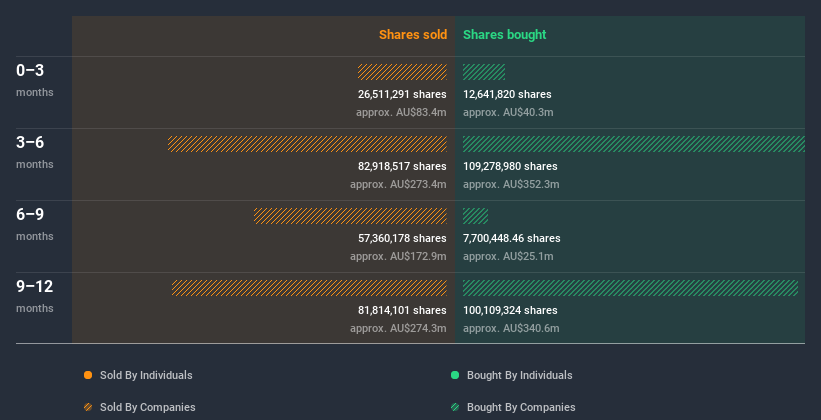 insider-trading-volume