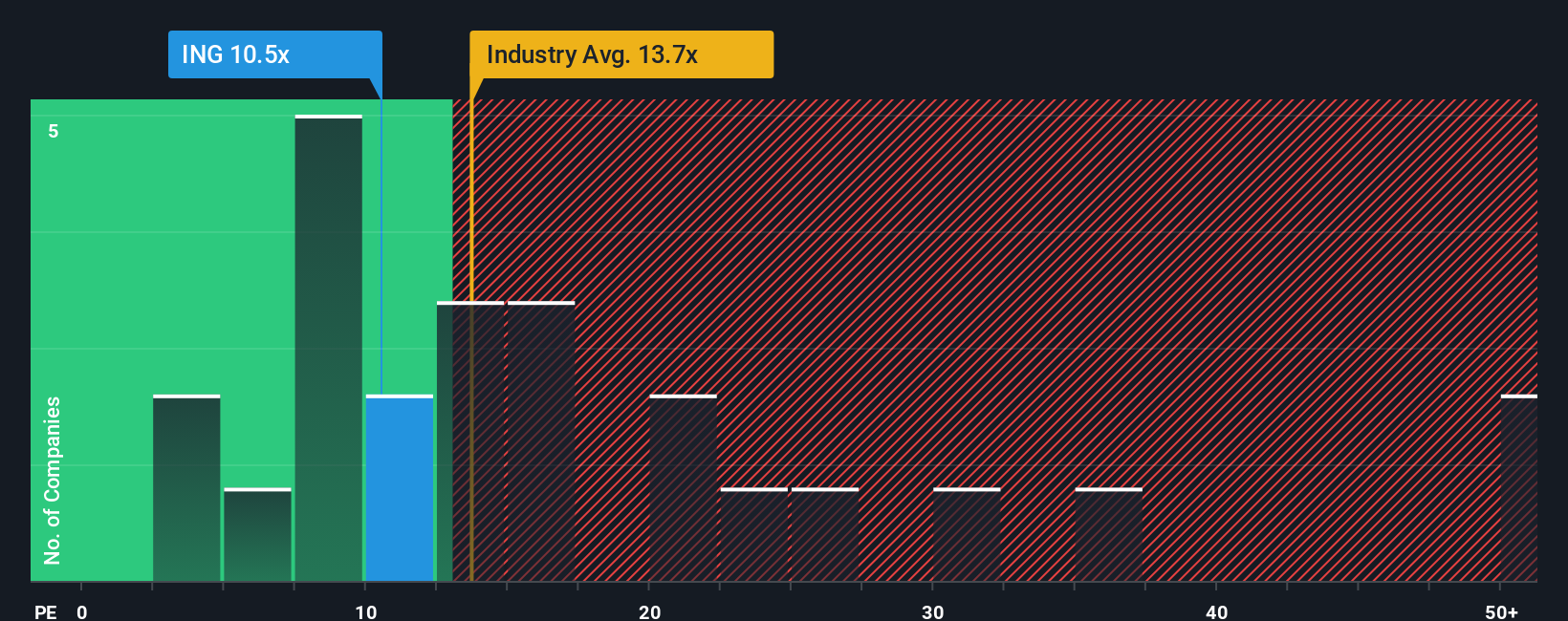 pe-multiple-vs-industry