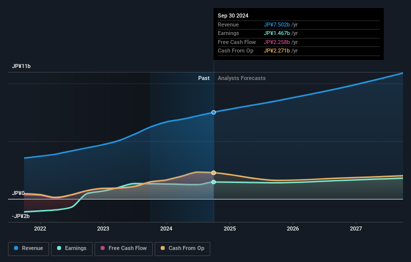 earnings-and-revenue-growth