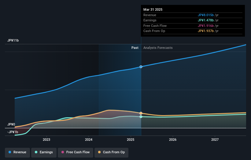 earnings-and-revenue-growth