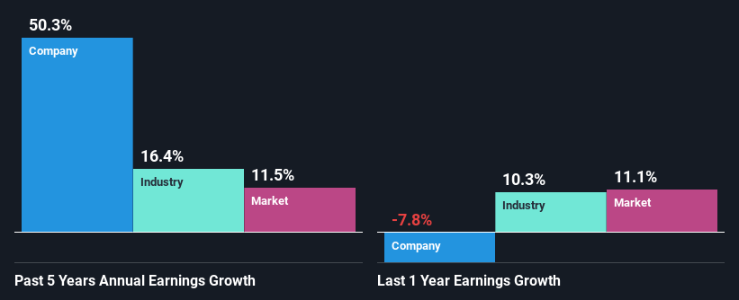 past-earnings-growth