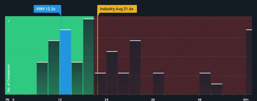 pe-multiple-vs-industry