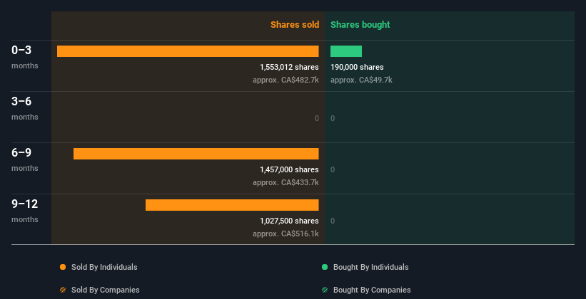 insider-trading-volume