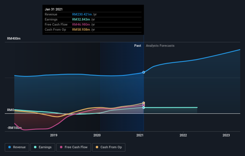 earnings-and-revenue-growth