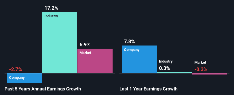 past-earnings-growth