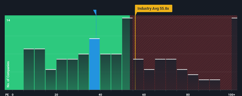 pe-multiple-vs-industry