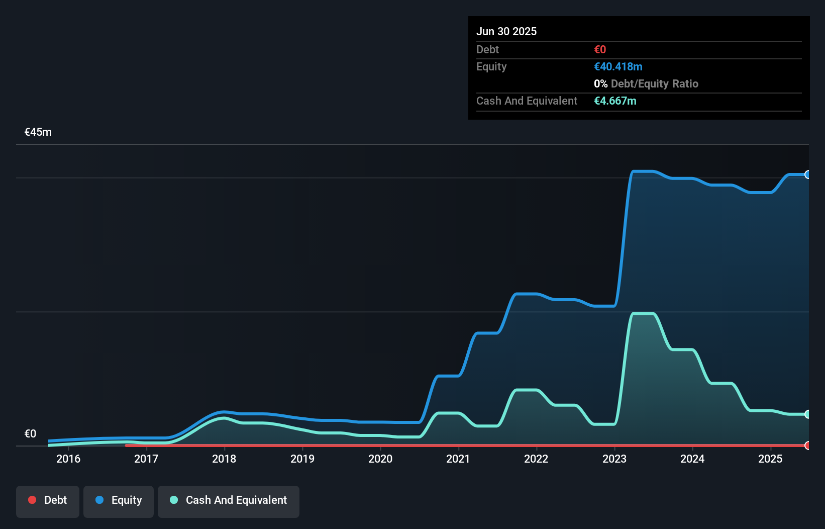debt-equity-history-analysis