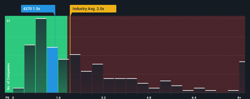 ps-multiple-vs-industry