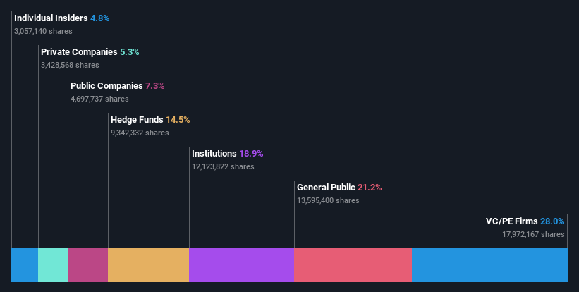 ownership-breakdown