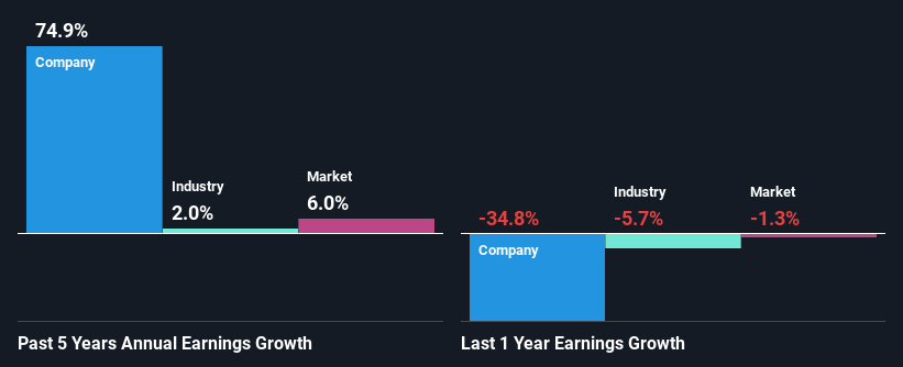 past-earnings-growth