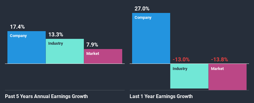 past-earnings-growth