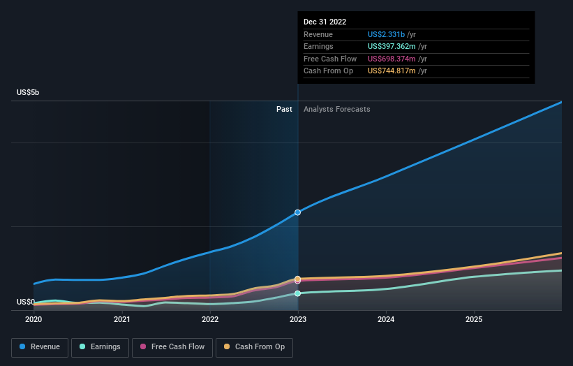 earnings-and-revenue-growth