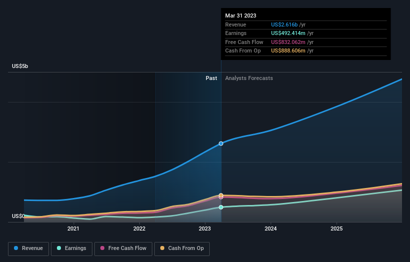 earnings-and-revenue-growth