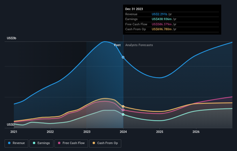 Analysts Have Lowered Expectations For Enphase Energy, Inc. (NASDAQ