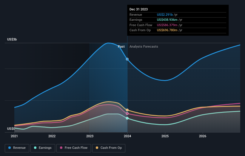 earnings-and-revenue-growth