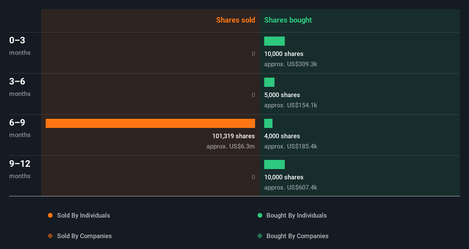 insider-trading-volume
