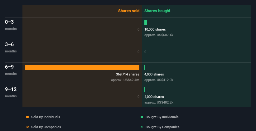 insider-trading-volume