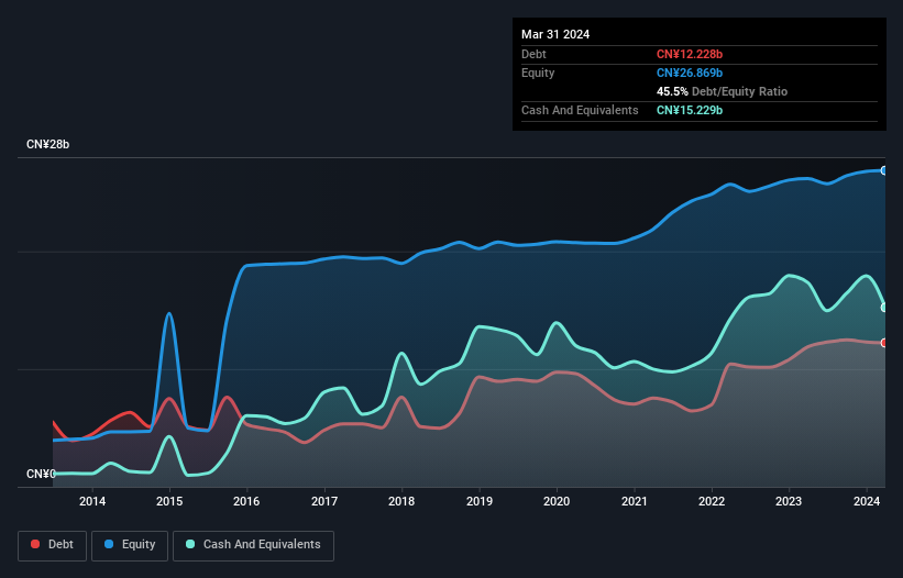 debt-equity-history-analysis