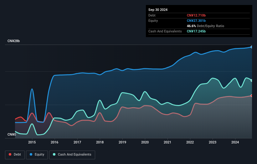 debt-equity-history-analysis