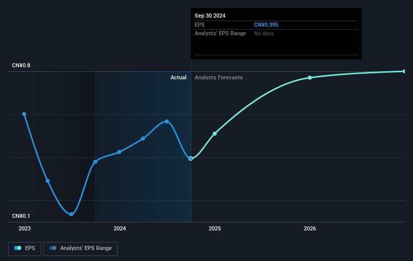 earnings-per-share-growth