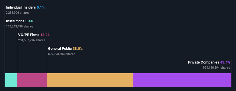 ownership-breakdown