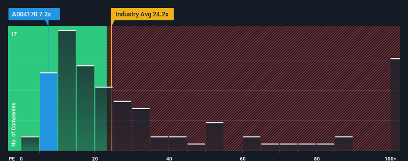 pe-multiple-vs-industry