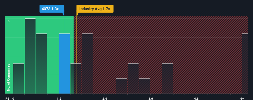 ps-multiple-vs-industry