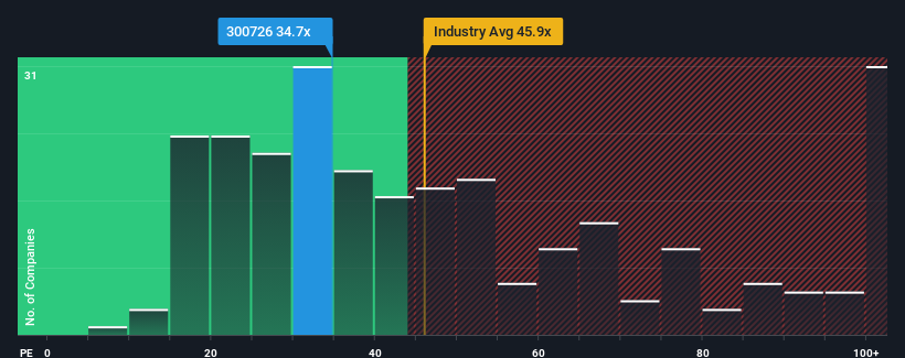 pe-multiple-vs-industry