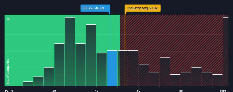 pe-multiple-vs-industry