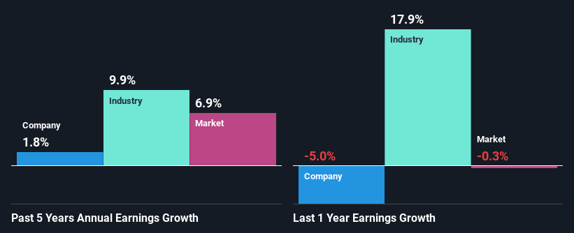 past-earnings-growth