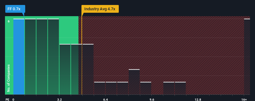 ps-multiple-vs-industry