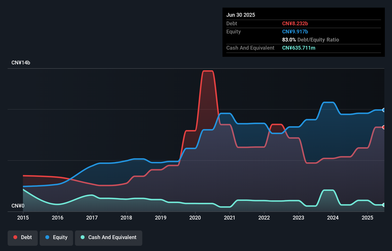 debt-equity-history-analysis
