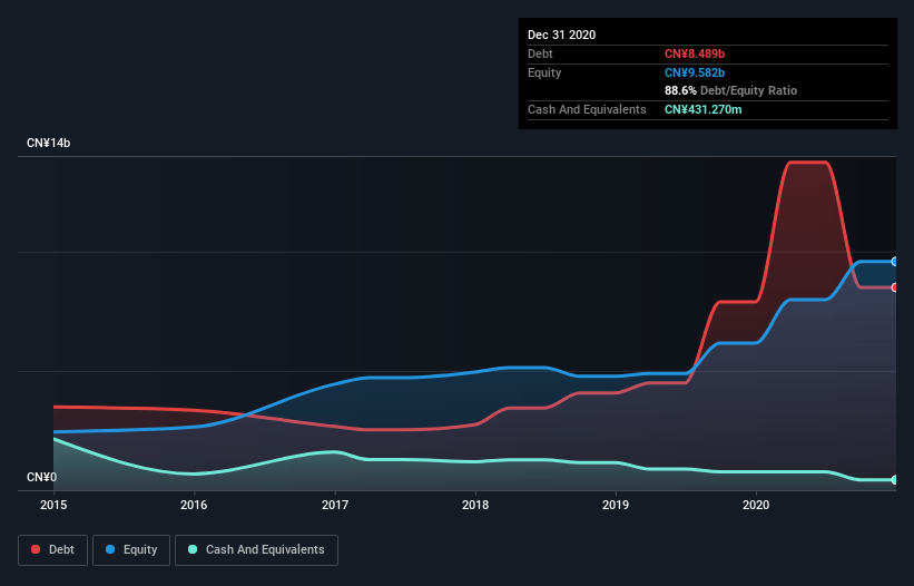 debt-equity-history-analysis