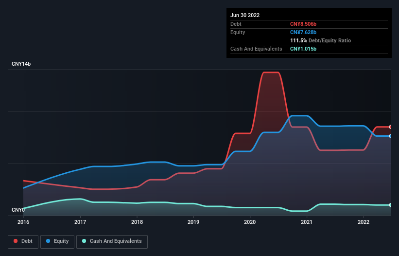 debt-equity-history-analysis