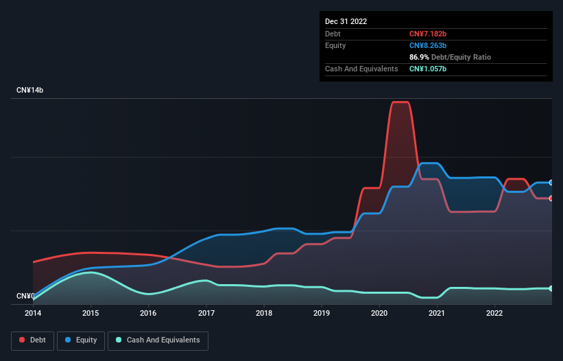 debt-equity-history-analysis